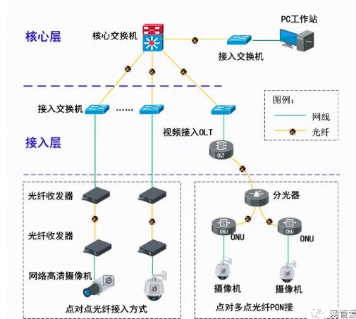 數(shù)字監(jiān)控攝像頭接線圖-數(shù)字監(jiān)控的安裝與接線圖解