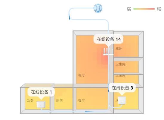 深圳網(wǎng)絡(luò)布線圖