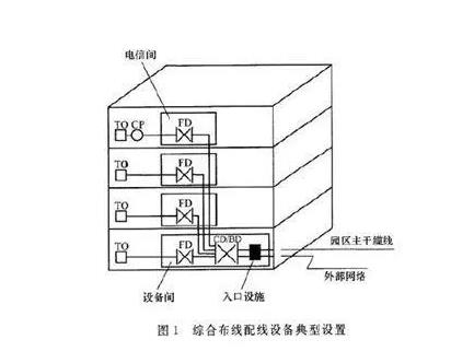 深圳網絡布線有哪些要求，要準備哪些材料