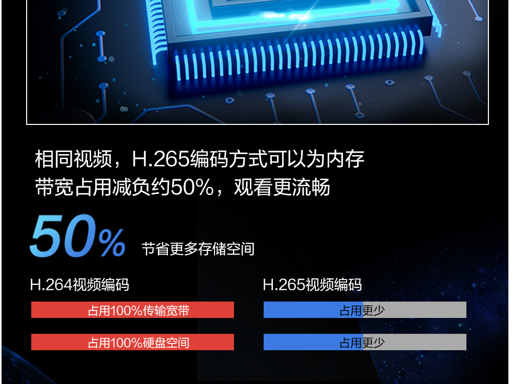 智鏈安防 數(shù)啟新篇::龍?chǎng)我曈嵖萍即蛟霢IoT安全生態(tài)